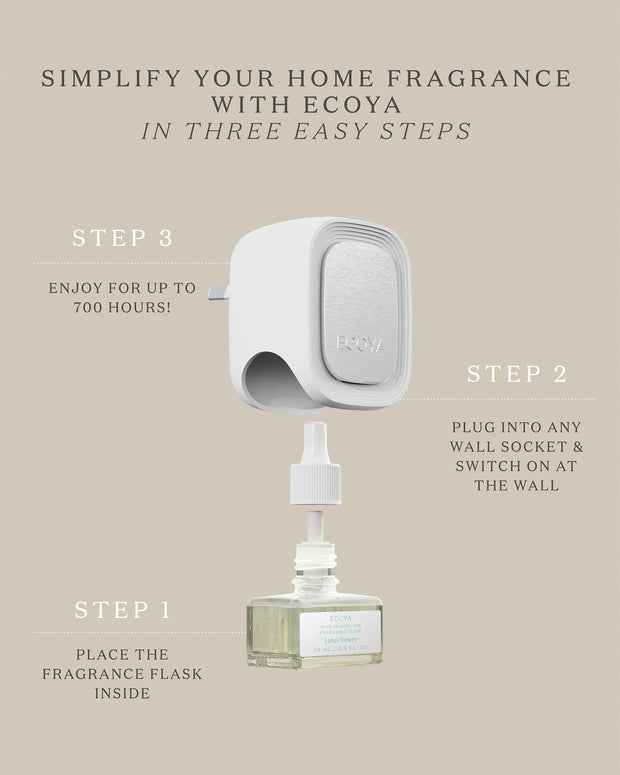 ecoya_plug_in_diffuser_infographic_2048x2560_73636a27_ee91_47f1_90f6_cda4b41bd98f.jpg